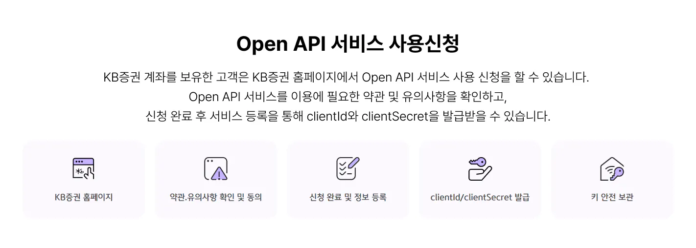 KB증권 Open API 서비스 사용신청 상세 — 홈페이지, 약관 동의, 정보 등록, 인증키 발급, 키 안전 보관
