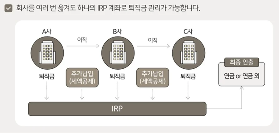 이직 시 여러 회사의 퇴직금을 하나의 IRP 계좌로 통합 관리하는 구조